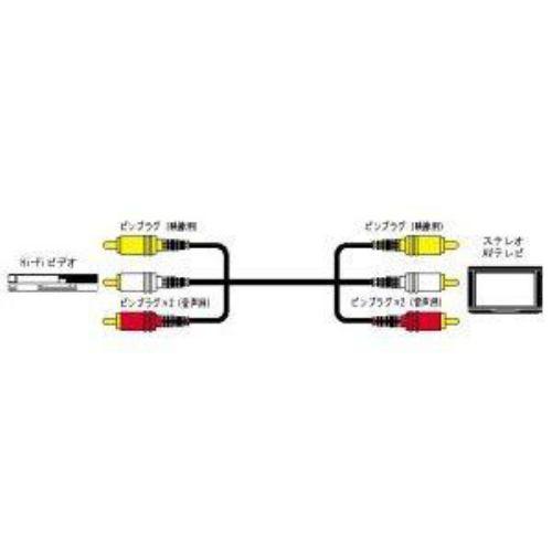 ビクター ビデオコード ピンプラグ×3-ピンプラグ×3 1m VX-17G