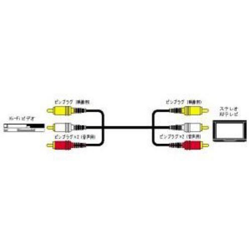 ビクター ビデオコード ピンプラグ×3-ピンプラグ×3 0.5m VX-37G