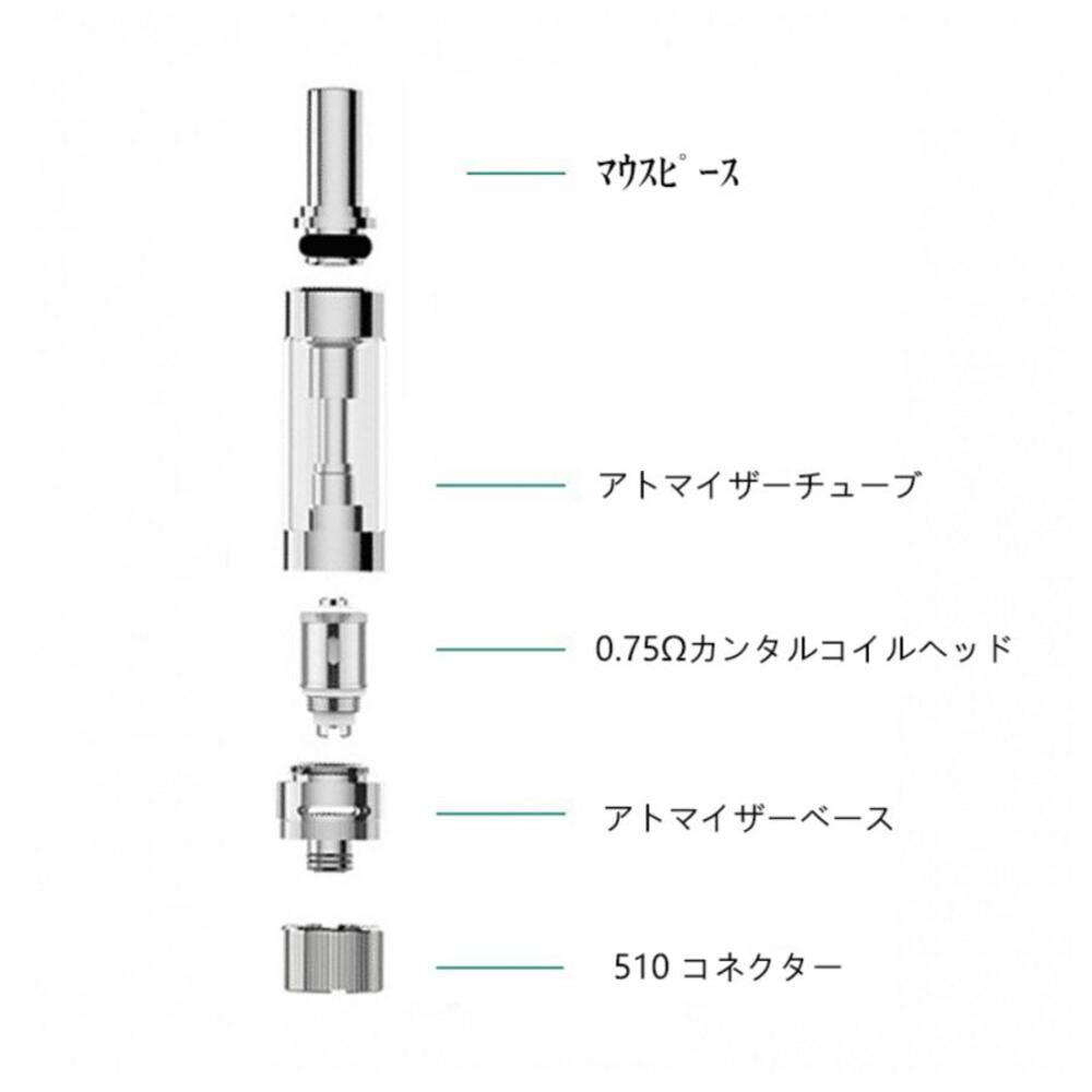 イーリーフ Eleaf GS Air コイル アトマイザーヘッド 510 Ijust 0.75ohm - 画像3