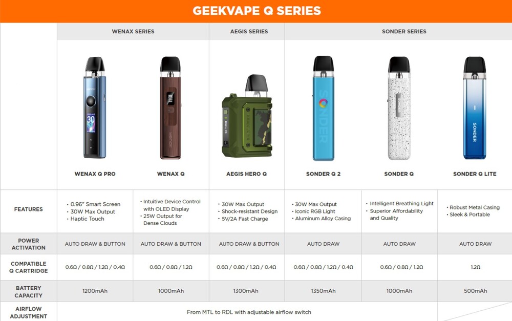 ギークベープ Geekvape Q ポッド カートリッジ 2ml Sonder Q Wenax Q Aegis Hero 10番0.6ohm - 画像3