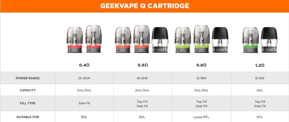 ギークベープ Geekvape Q ポッド カートリッジ 2ml Sonder Q Wenax Q Aegis Hero 10番0.6ohm - 画像4