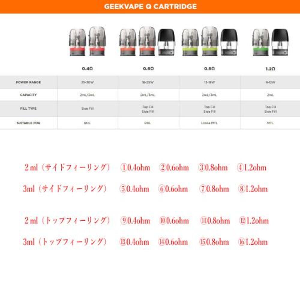 ギークベープ Geekvape Q ポッド カートリッジ 2ml Sonder Q Wenax Q Aegis Hero 10番0.6ohm - 画像5
